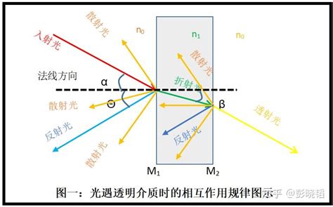 透光物品|为什么有的物体是可以透光的，而有的物体不可以透光？透光与否。